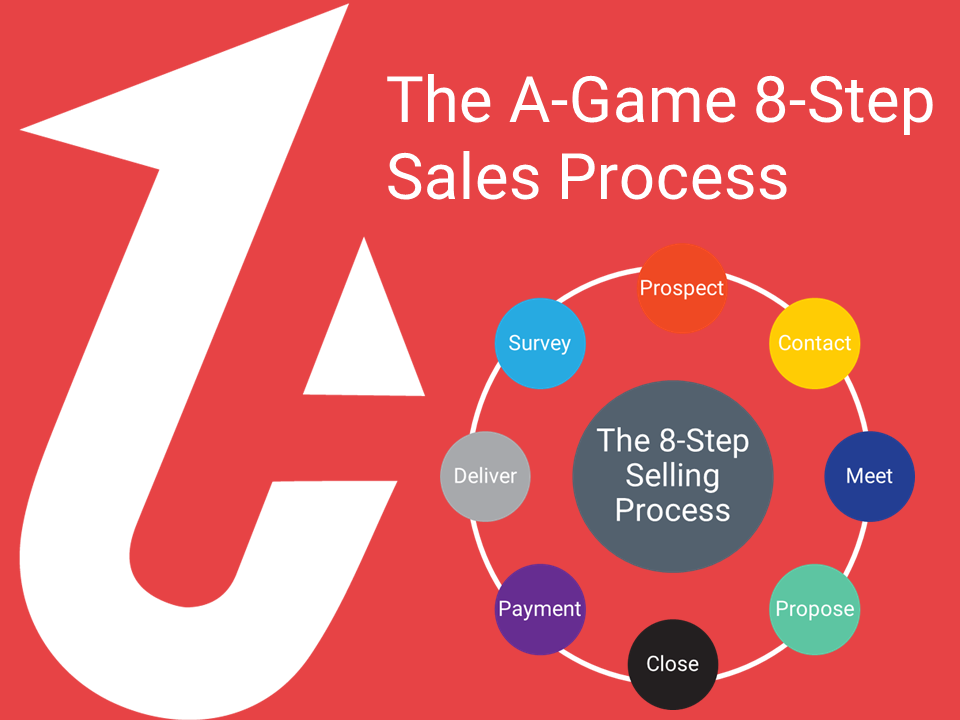 8-Step Sales Proces Workshop